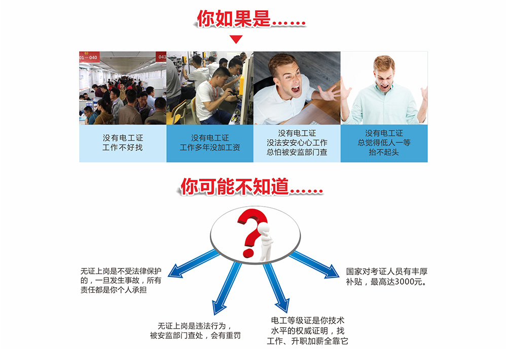 大朗智通培訓學校，電工考證培訓