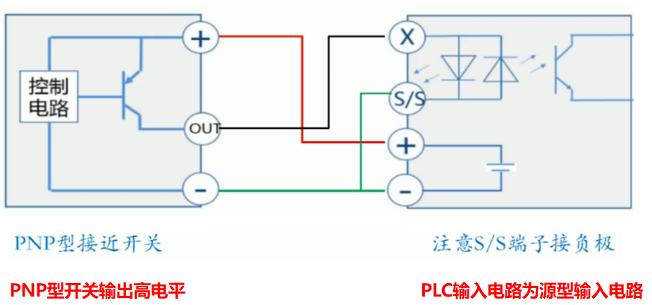 plc編程入門