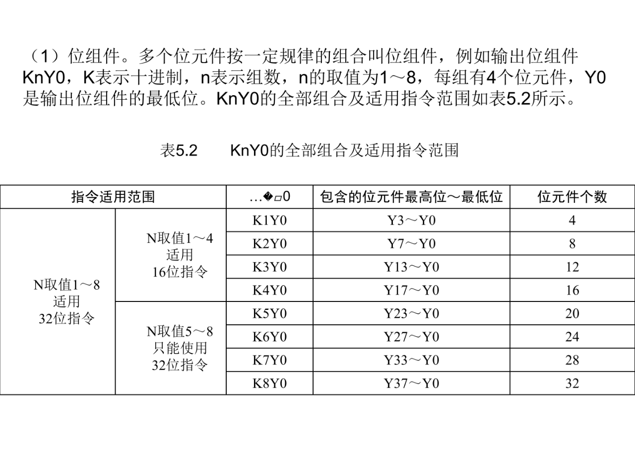 大朗智通培訓學校，plc培訓
