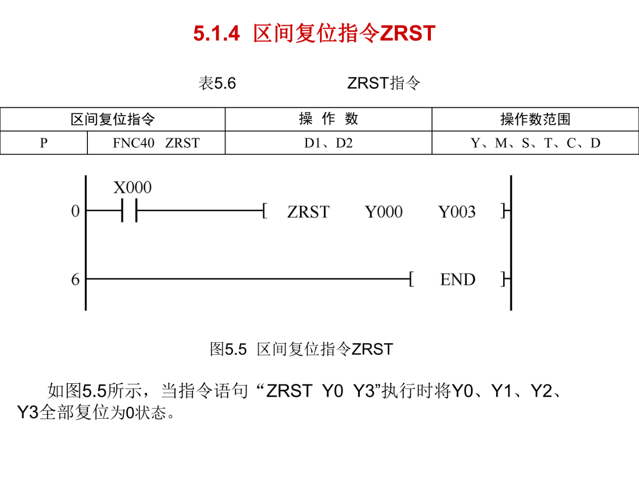 大朗智通培訓學校，plc培訓
