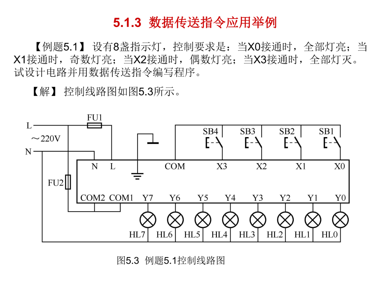 大朗智通培訓學校，plc培訓