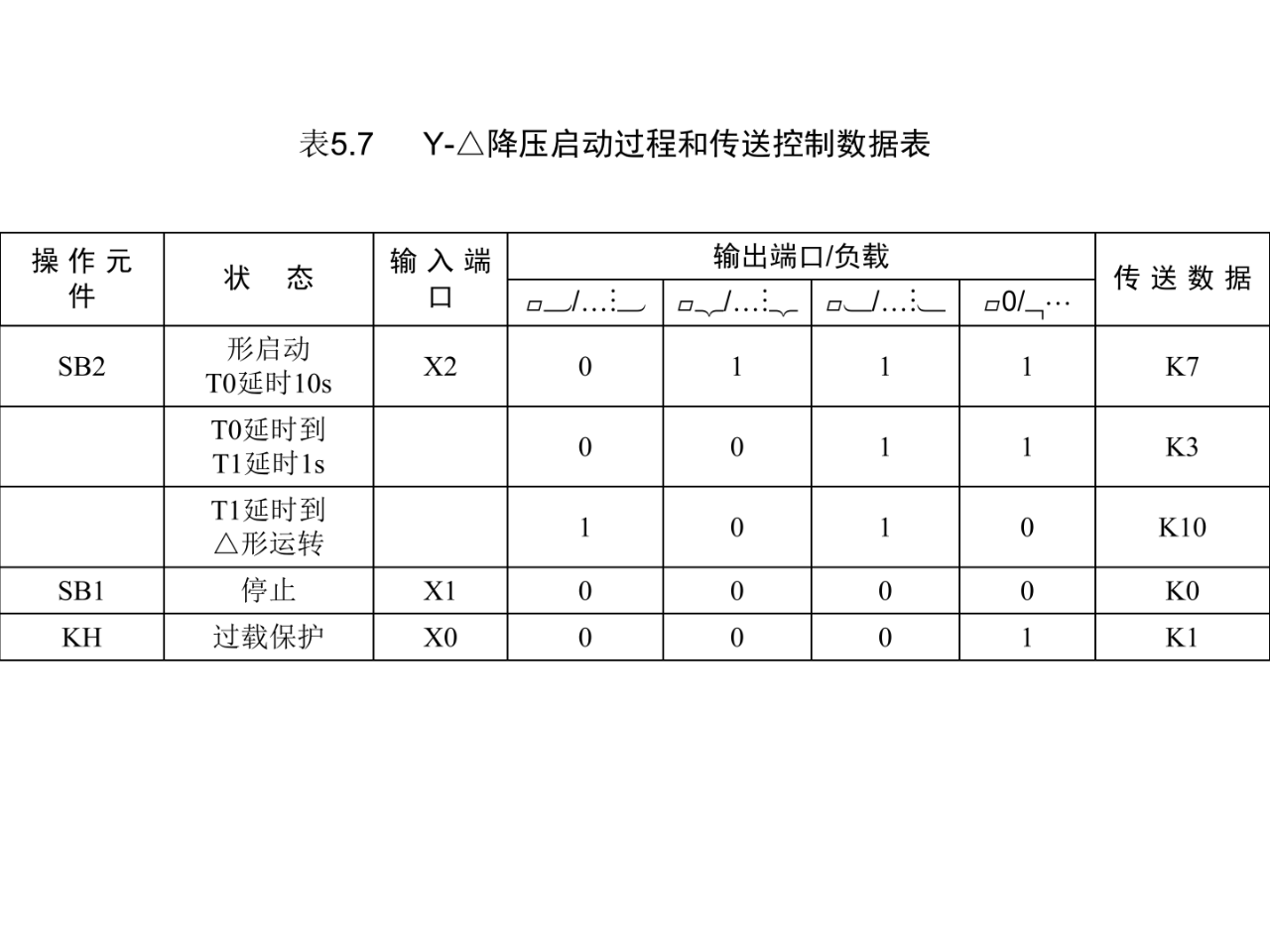 大朗智通培訓學校，plc培訓
