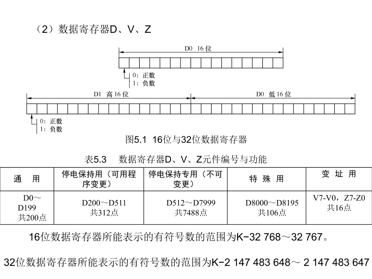 大朗智通培訓學校，plc培訓