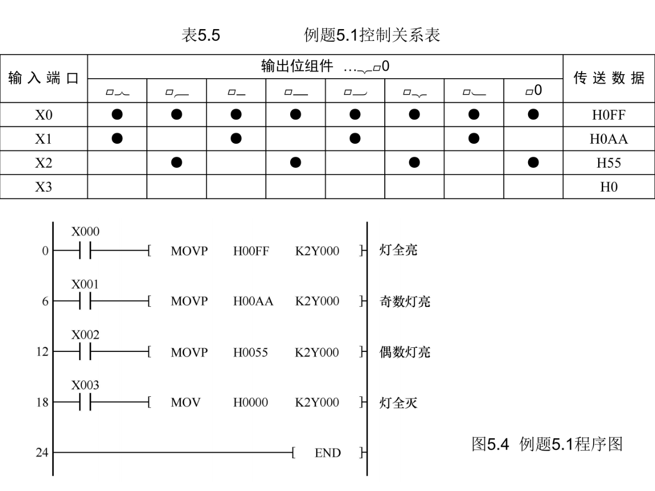大朗智通培訓學校，plc培訓