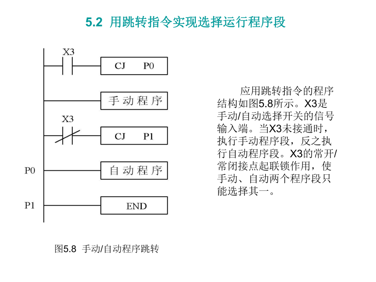 大朗智通培訓學校，plc培訓