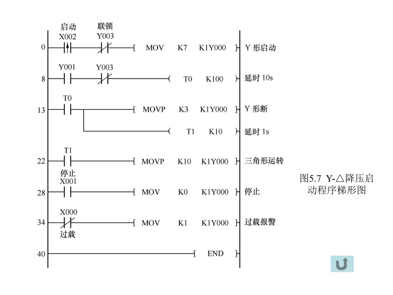 大朗智通培訓學校，plc培訓
