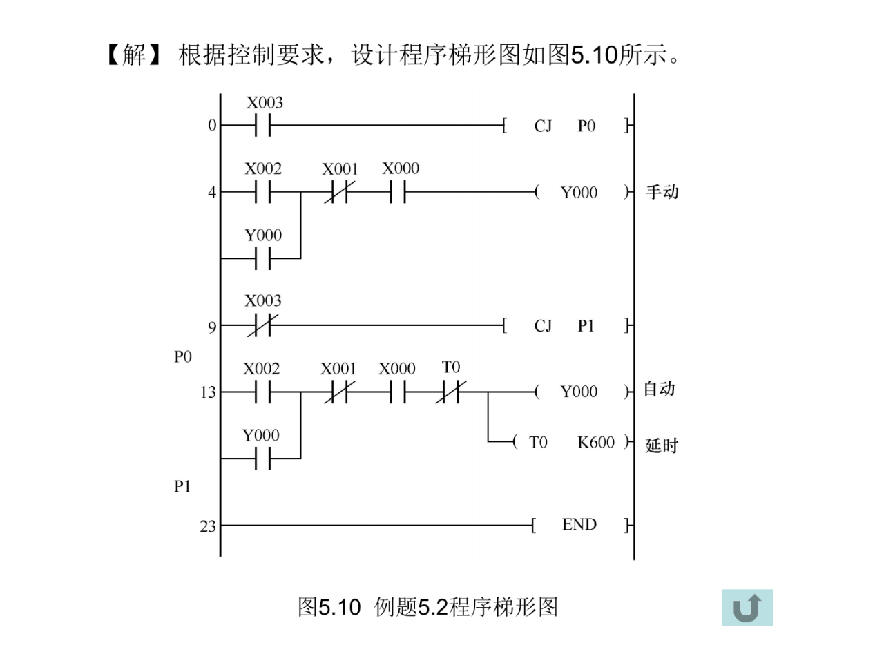 大朗智通培訓學校，plc培訓