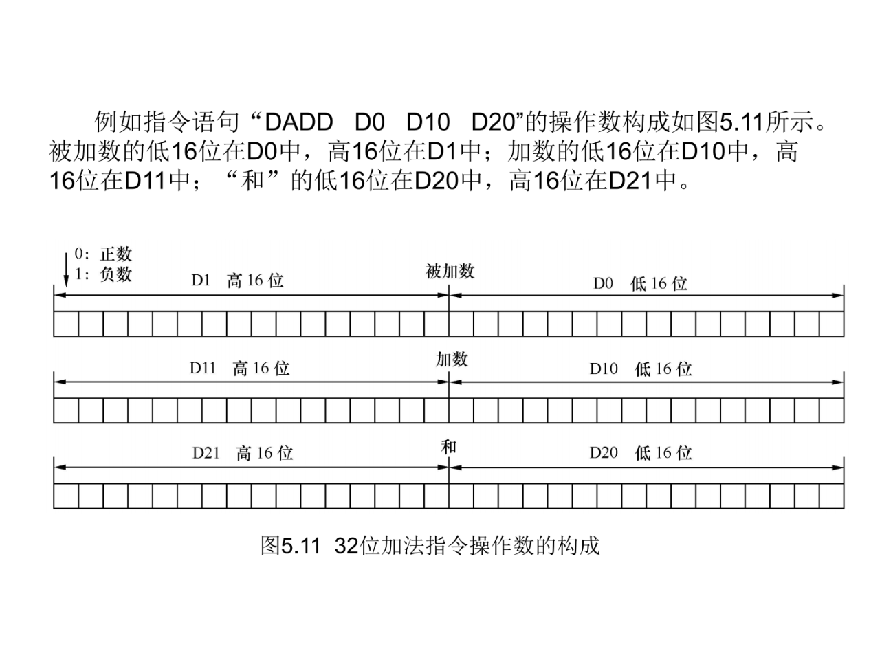 大朗智通培訓學校，plc培訓