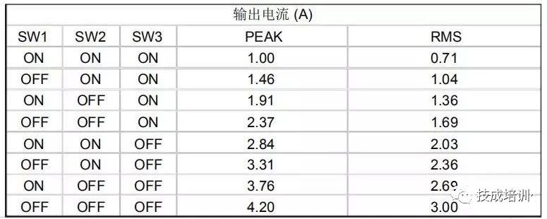 東莞plc編程培訓，步進電機驅動器的正確接線和應用，大朗智通培訓學校，電工培訓