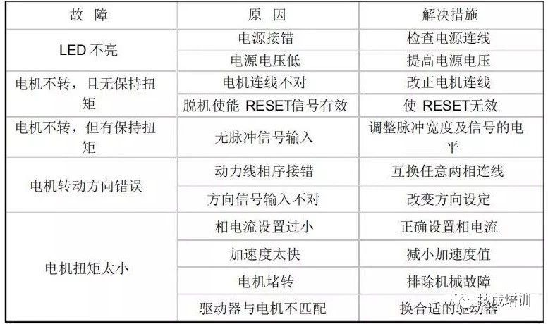 東莞plc編程培訓，步進電機驅動器的正確接線和應用，大朗智通培訓學校，電工培訓