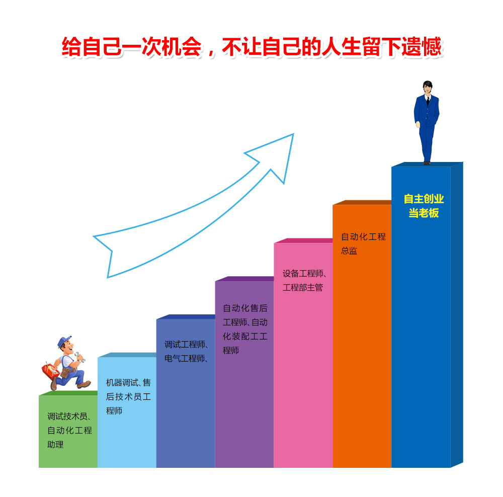 東莞plc編程培訓(xùn),學(xué)好變頻器,先從主電路與控制線路的接線開始,大朗智通培訓(xùn)學(xué)校,電工培訓(xùn) 東莞plc編程培訓(xùn),學(xué)好變頻器,先從主電路與控制線路的接線開始,大朗智通培訓(xùn)學(xué)校,電工培訓(xùn)