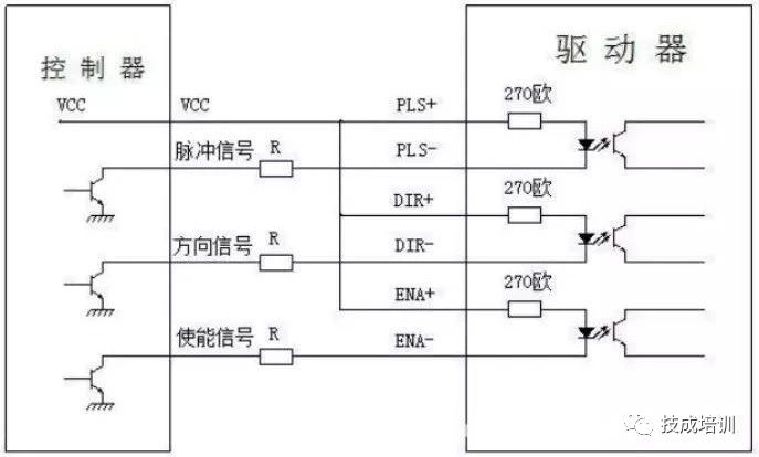 東莞plc編程培訓，步進電機驅動器的正確接線和應用，大朗智通培訓學校，電工培訓