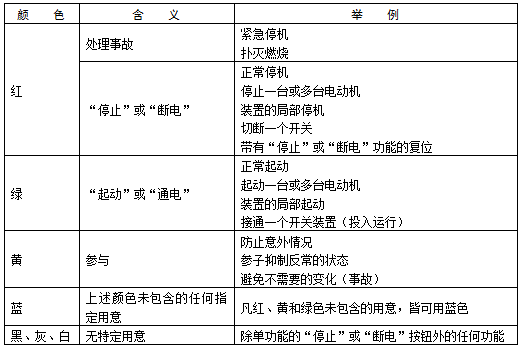 電工知識按鈕的選擇原則、東莞電工證培訓學校-東莞考電工證多少錢