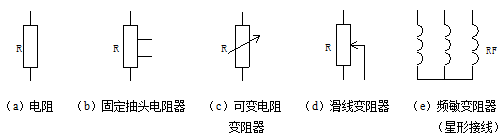 電工知識(shí)電阻、東莞電工證培訓(xùn)學(xué)校-東莞考電工證多少錢
