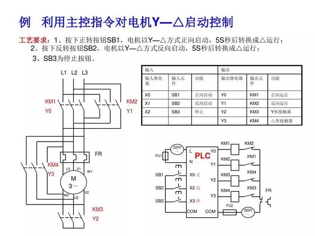 東莞plc編程培訓(xùn)- 基礎(chǔ)plc編程實(shí)例-東莞電氣自動(dòng)化培訓(xùn)-大朗智通培訓(xùn)學(xué)校