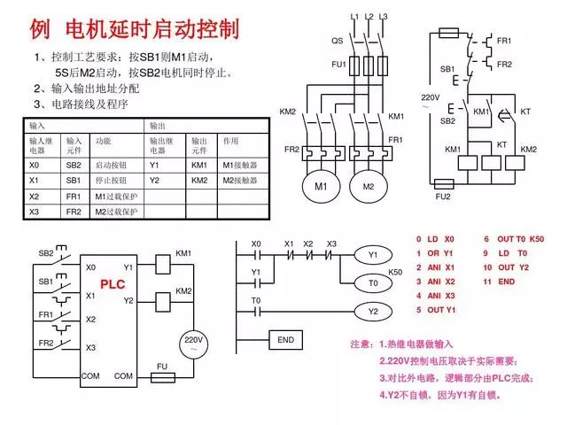 東莞plc編程培訓(xùn)- 基礎(chǔ)plc編程實(shí)例-東莞電氣自動(dòng)化培訓(xùn)-大朗智通培訓(xùn)學(xué)校