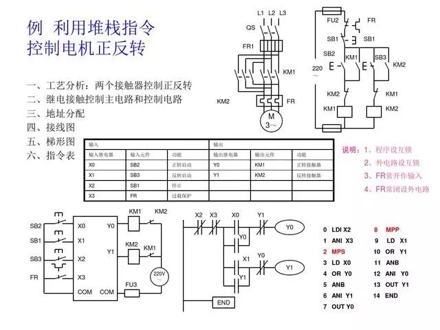 東莞plc編程培訓(xùn)- 基礎(chǔ)plc編程實(shí)例-東莞電氣自動(dòng)化培訓(xùn)-大朗智通培訓(xùn)學(xué)校