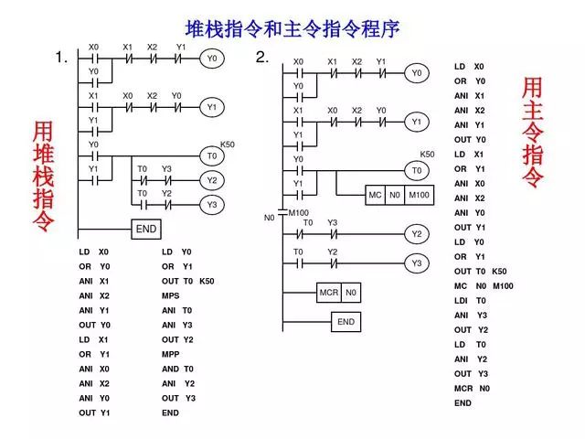 東莞plc編程培訓(xùn)- 基礎(chǔ)plc編程實(shí)例-東莞電氣自動(dòng)化培訓(xùn)-大朗智通培訓(xùn)學(xué)校