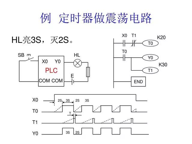 東莞plc編程培訓(xùn)- 基礎(chǔ)plc編程實(shí)例-東莞電氣自動(dòng)化培訓(xùn)-大朗智通培訓(xùn)學(xué)校