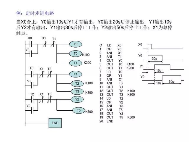 東莞plc編程培訓(xùn)- 基礎(chǔ)plc編程實(shí)例-東莞電氣自動(dòng)化培訓(xùn)-大朗智通培訓(xùn)學(xué)校