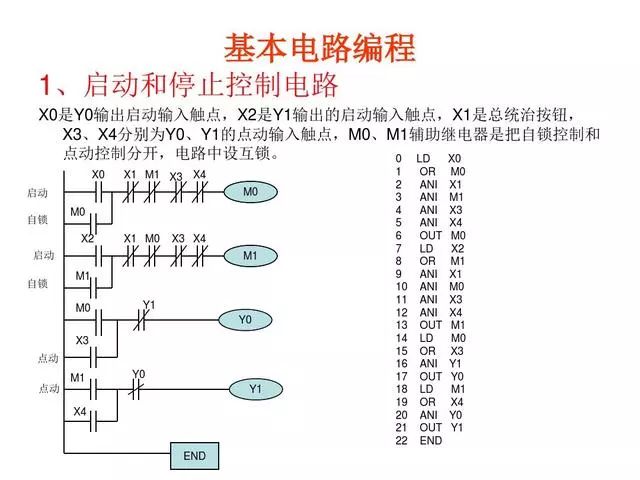 東莞plc編程培訓(xùn)- 基礎(chǔ)plc編程實(shí)例-東莞電氣自動(dòng)化培訓(xùn)-大朗智通培訓(xùn)學(xué)校
