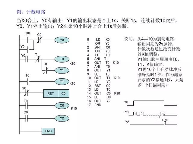 東莞plc編程培訓(xùn)- 基礎(chǔ)plc編程實(shí)例-東莞電氣自動(dòng)化培訓(xùn)-大朗智通培訓(xùn)學(xué)校