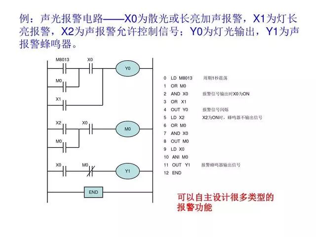 東莞plc編程培訓(xùn)- 基礎(chǔ)plc編程實(shí)例-東莞電氣自動(dòng)化培訓(xùn)-大朗智通培訓(xùn)學(xué)校