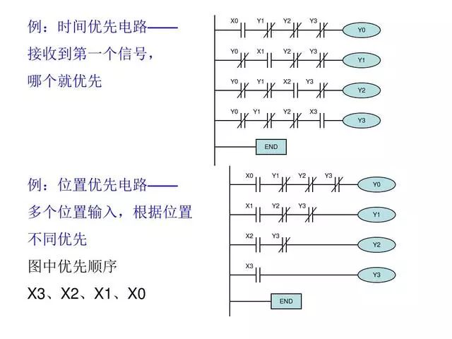東莞plc編程培訓(xùn)- 基礎(chǔ)plc編程實(shí)例-東莞電氣自動(dòng)化培訓(xùn)-大朗智通培訓(xùn)學(xué)校