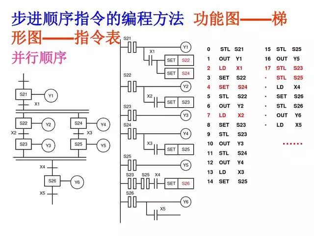 東莞plc編程培訓(xùn)- 基礎(chǔ)plc編程實(shí)例-東莞電氣自動(dòng)化培訓(xùn)-大朗智通培訓(xùn)學(xué)校