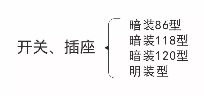 電工知識(shí),開關(guān),插座的分類-東莞電工證培訓(xùn)學(xué)校-東莞考電工證多少錢 電工知識(shí),開關(guān),插座的分類-東莞電工證培訓(xùn)學(xué)校-東莞考電工證多少錢