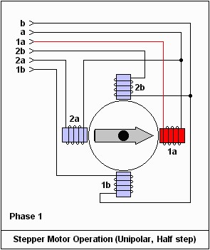 東莞plc編程培訓，PLC怎樣通過驅動器控制步進電機的運轉，大朗智通培訓學校