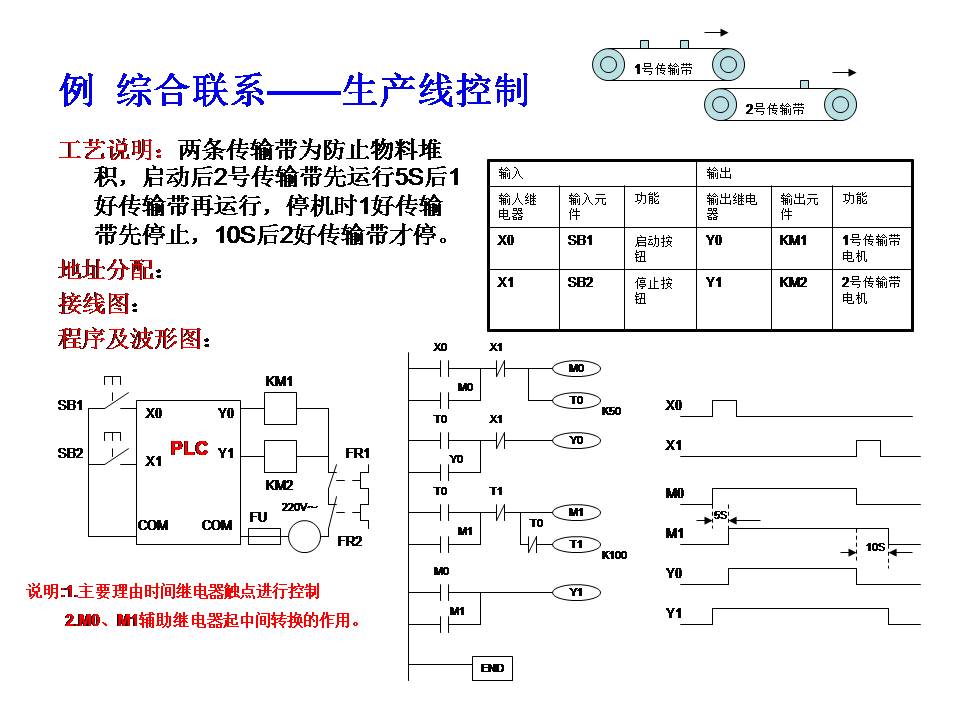 三菱plc-plc編程入門-東莞plc編程培訓(xùn)-東莞電氣自動(dòng)化培訓(xùn)