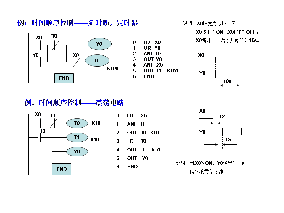 三菱plc-plc編程入門-東莞plc編程培訓(xùn)-東莞電氣自動(dòng)化培訓(xùn)