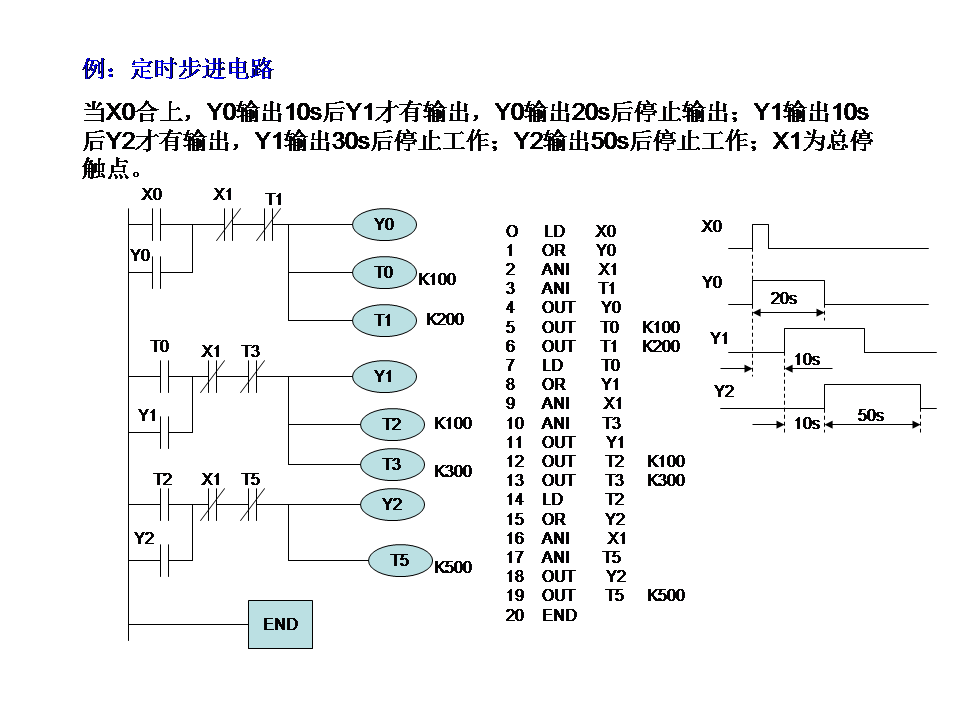 三菱plc-plc編程入門-東莞plc編程培訓(xùn)-東莞電氣自動(dòng)化培訓(xùn)