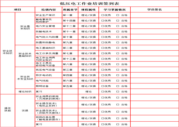 考個電工證拿補貼1200元? 東莞如何考電工證？電工證好考嗎？新手考個電工證要多久？電工證報考條件？ 