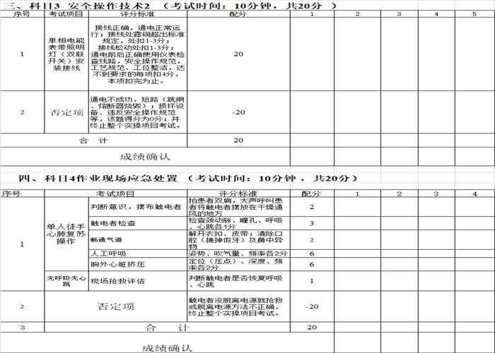 考個電工證拿補貼1200元? 東莞如何考電工證？電工證好考嗎？新手考個電工證要多久？電工證報考條件？ 