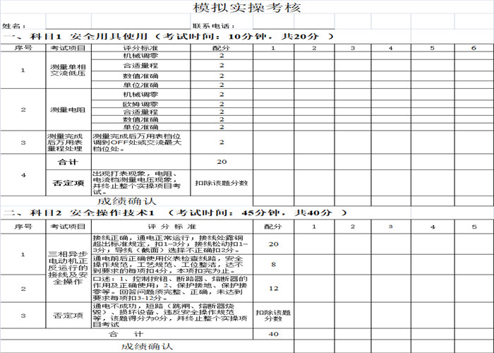 考個電工證拿補貼1200元? 東莞如何考電工證？電工證好考嗎？新手考個電工證要多久？電工證報考條件？ 