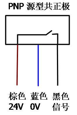 松山湖plc編程培訓機構哪家好？plc編程培訓學習內容有哪些？
