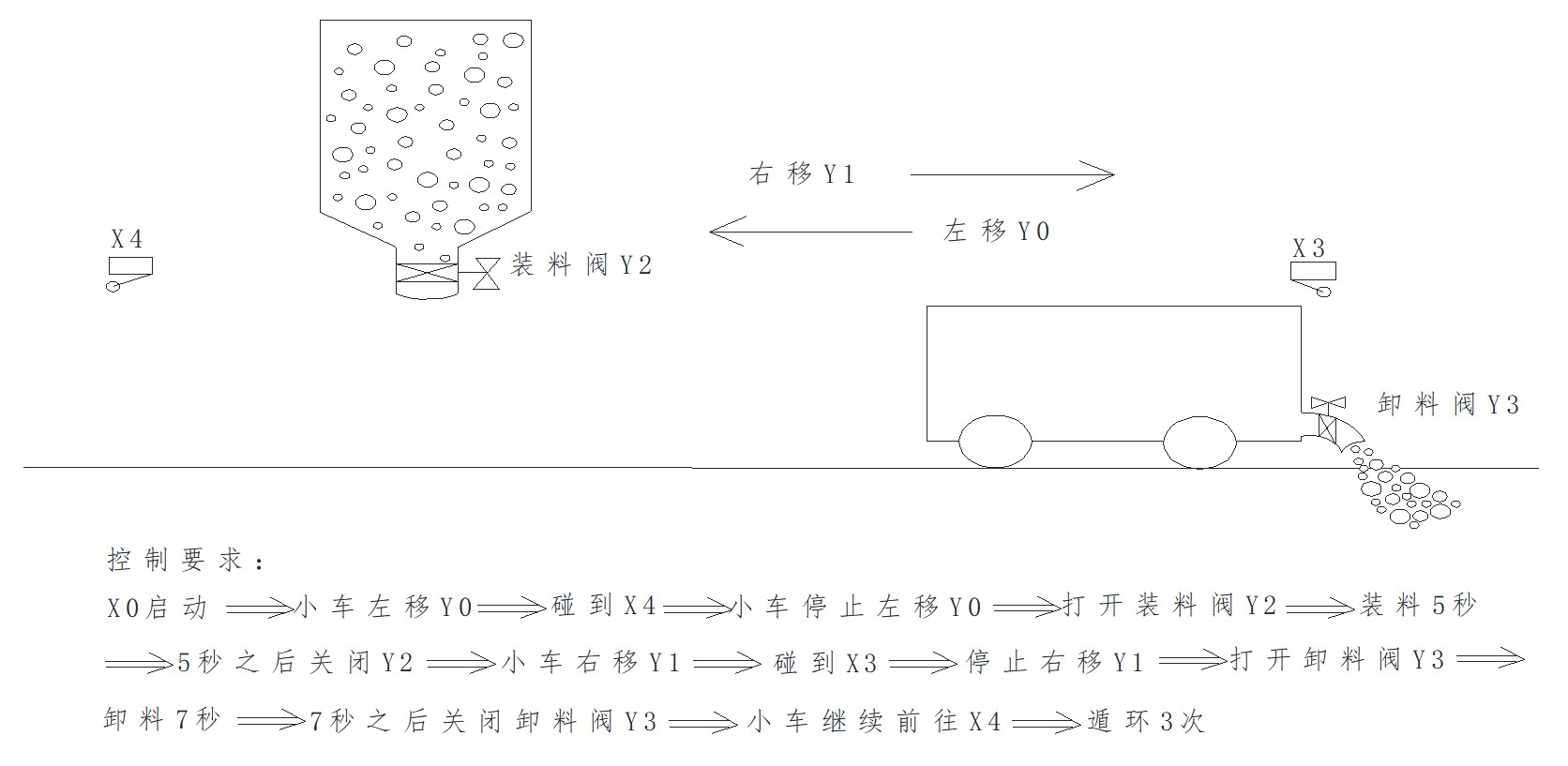 大朗智通培訓(xùn)，PLC培訓(xùn)，電工培訓(xùn)，工業(yè)機(jī)器人培訓(xùn)/小車往返運(yùn)料案例