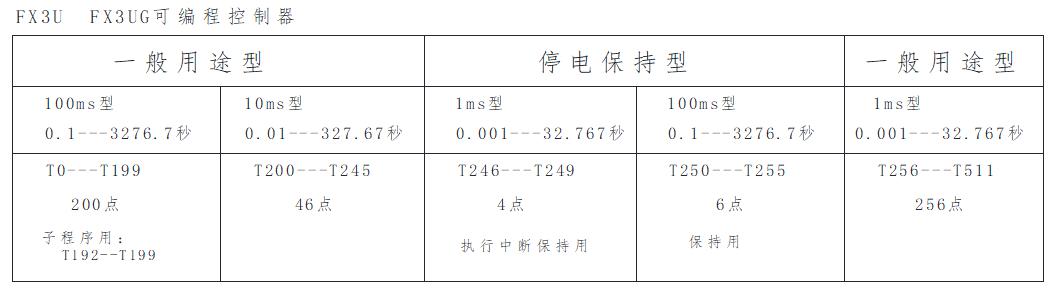 東坑PLC培訓(xùn)，電工培訓(xùn)，PLC初學(xué)者福利-定時器深度解析