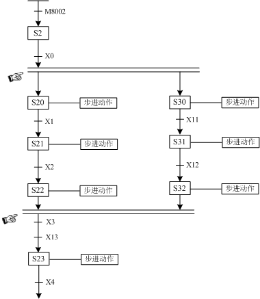 東坑PLC培訓(xùn),電工培訓(xùn),三菱PLC中SFC的流程設(shè)計 東坑PLC培訓(xùn),電工培訓(xùn),三菱PLC中SFC的流程設(shè)計