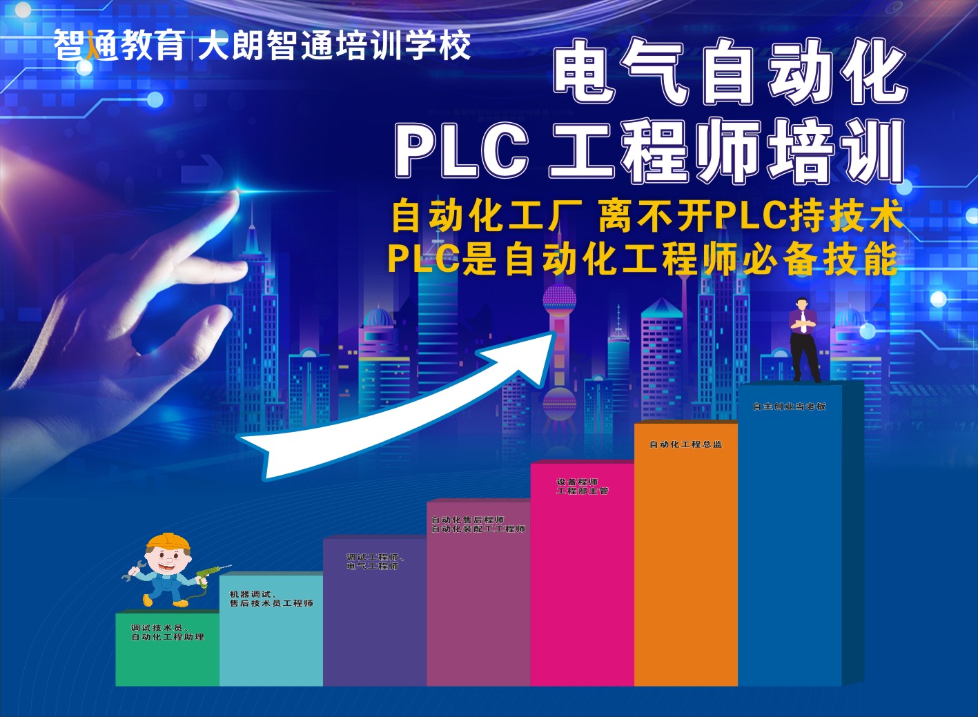 PLC編程培訓，plc就業方向和就業前景