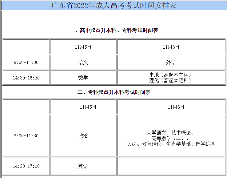 大專本科學歷提升怎么考-掌握這些技巧成人高考你一定能過